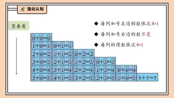 【课堂无忧】人教版一年级上册1.10  整理和复习（课件）(共42张PPT)