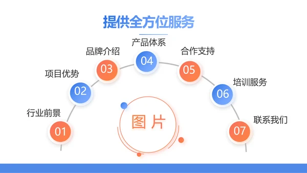 蓝色简约大气保险公司工作总结PPT