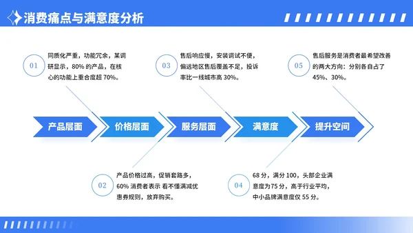 蓝色卡通风行业市场分析报告PPT模板