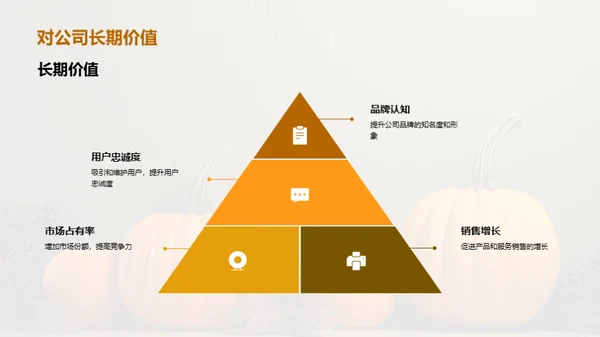 万圣节新媒体驱动力