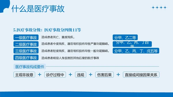 医疗纠纷防范处理应对医院医疗医生护士培训PPT课件预防