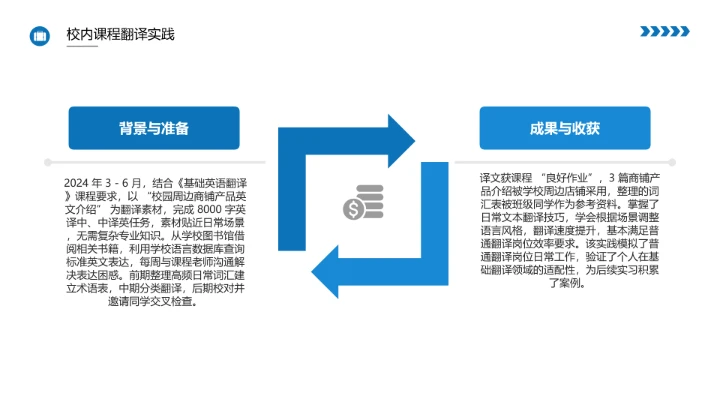 英语专业大学生职业生涯发展展示PPT模版