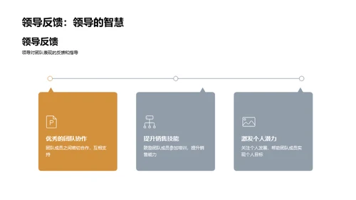 家居销售团队之路