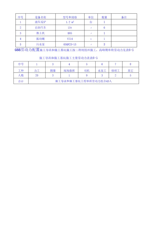 导流和施工基坑工程技术方案纯方案，3页