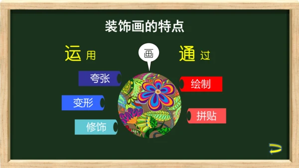 色彩装饰画教师说课ppt