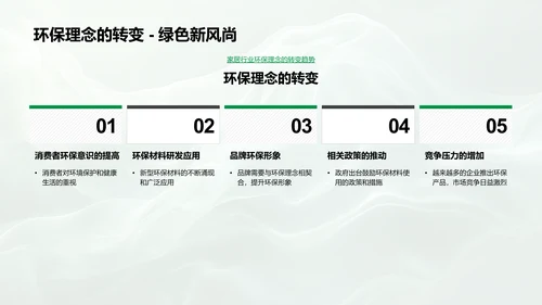 环保家居市场策略