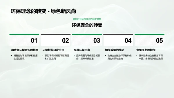 环保家居市场策略