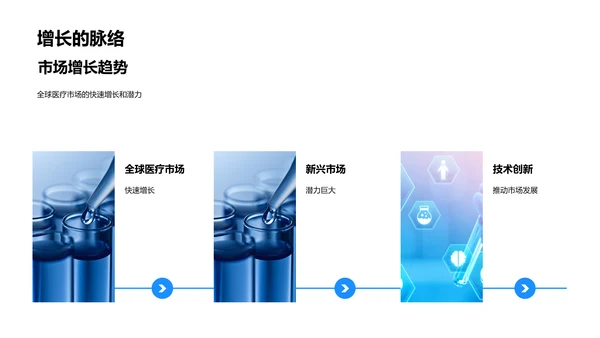 医保解决方案路演报告