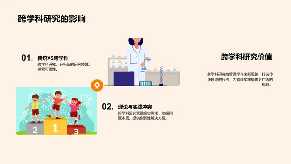 探索管理学创新