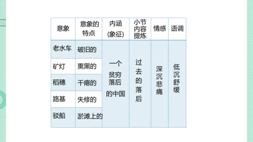 1 祖国啊，我亲爱的祖国 课件（共34张PPT）