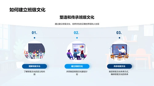 塑造班级文化PPT模板