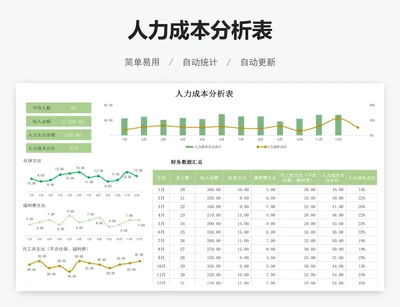 人力成本分析表
