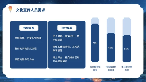 蓝色中国风传承文化+创新活动PPT模板