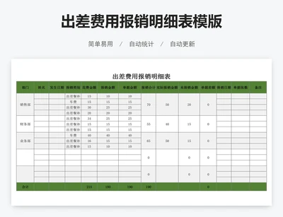 出差费用报销明细表模版