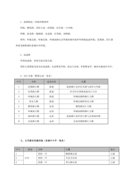 湖南永州市祁阳县房地产市场调研综合报告.docx