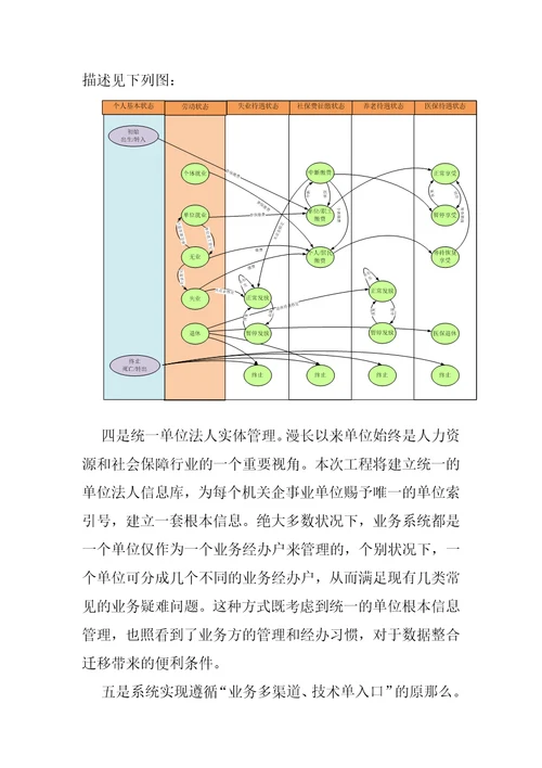 人力资源和社会保障一体化信息系统2