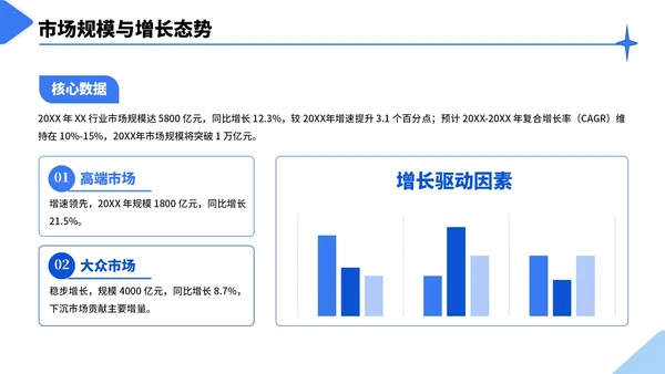 蓝色几何简约风行业市场分析报告PPT模板