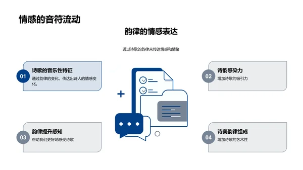 韵律诗歌教学PPT模板