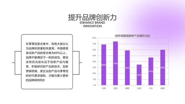 年青人零零后消费习惯成本洞察咨询报告PPT模板