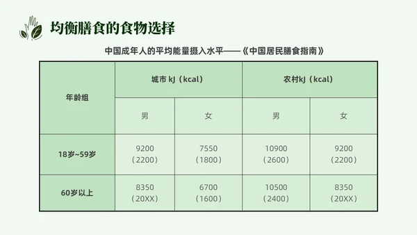 简约营养师培训实拍果蔬中国居民膳食指南PPT模板全民营养周