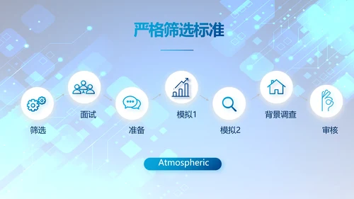 蓝色科技感年终工作总结汇报动态PPT