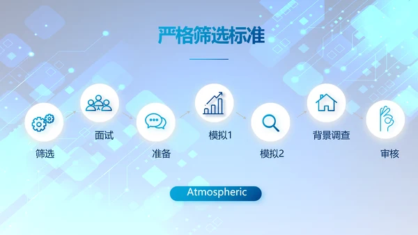 蓝色科技感年终工作总结汇报动态PPT