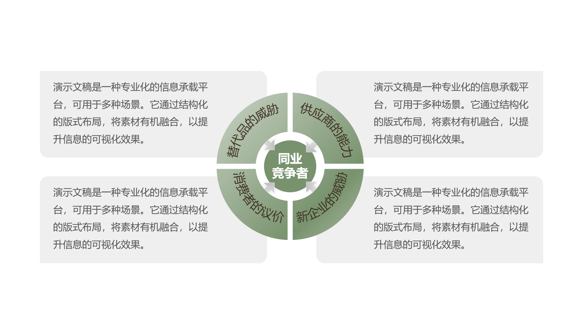 单页波特五力模型PPT模版