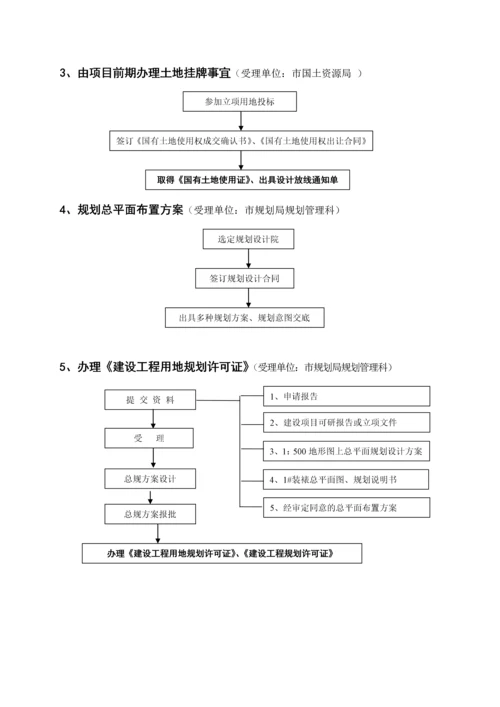 项目部---房地产项目开发建设工作流程.docx