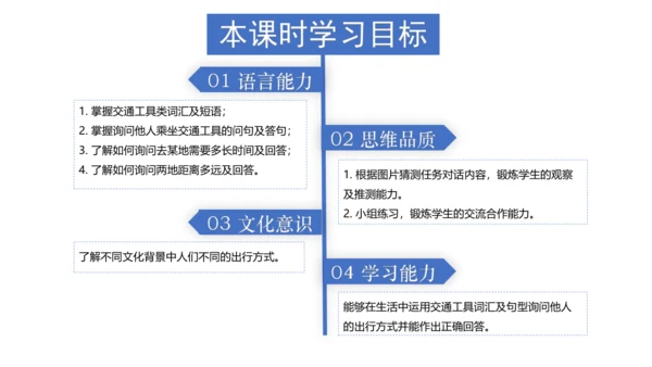 【新课标】Unit 3  Section A 3a-3c 课件（人教版新目标七下Unit 3 How