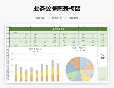 业务数据图表模版