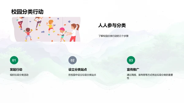 垃圾分类基础讲座