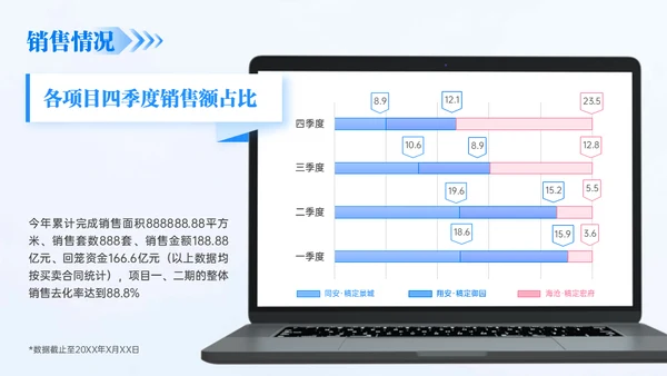 房地产建筑行业年终总结通用PPT模板