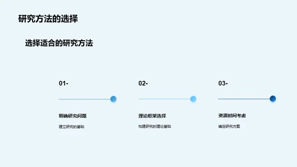 掌握科研之道