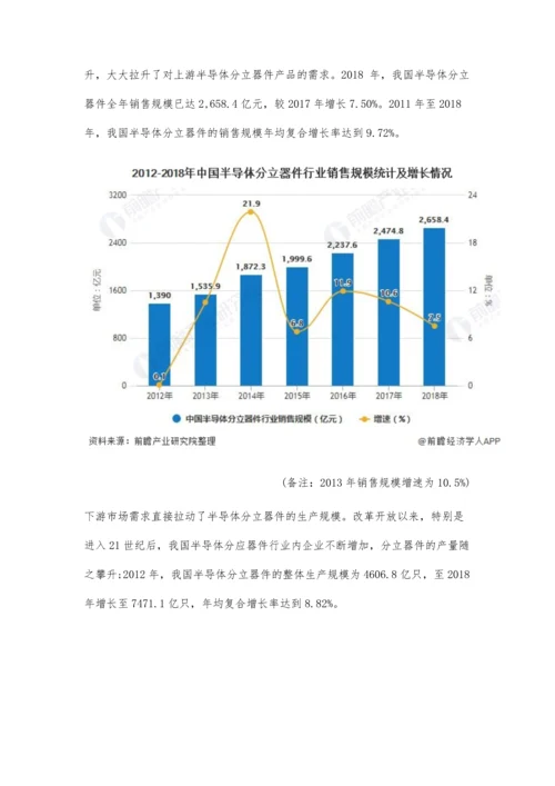 中国半导体分立器件行业发展现状分析-市场供需稳步增长、实现国产进口替代.docx