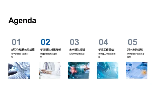 化学药品研发季度总结