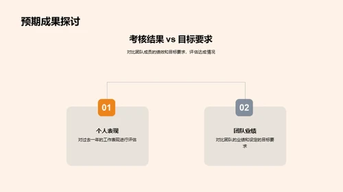 法务团队：回顾与展望