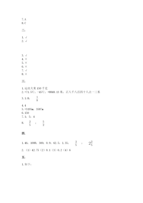 苏教版数学小升初模拟试卷及答案（各地真题）.docx