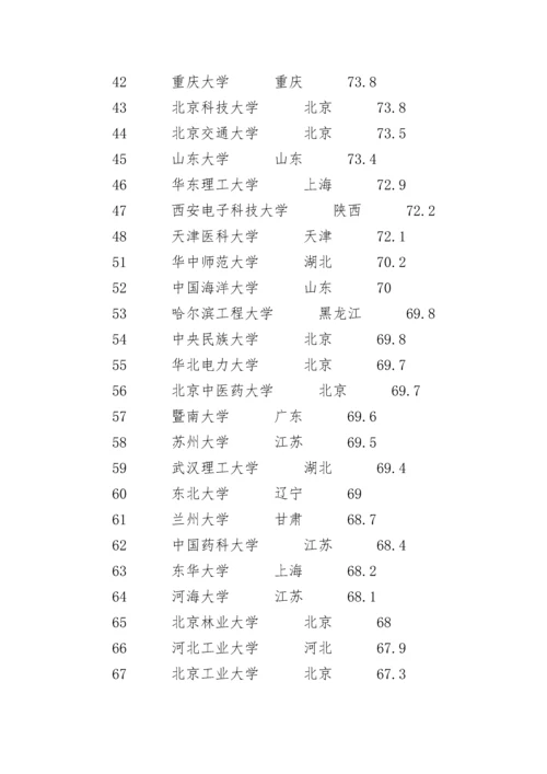 中国985大学最新排名.docx