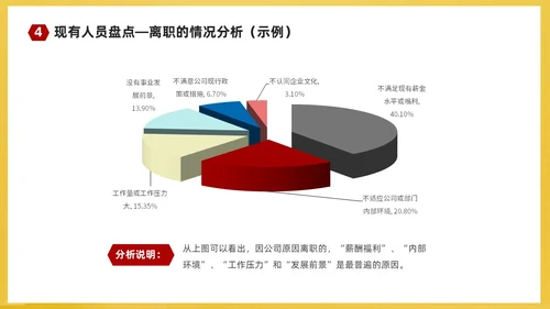 红黄简约商务企业培训课件人才梯队建设与人才培养课件PP团队