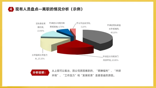 红黄简约商务企业培训课件人才梯队建设与人才培养课件PP团队