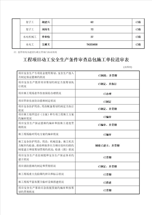 一品关键工程专项项目开工安全生产条件审查基本情况表