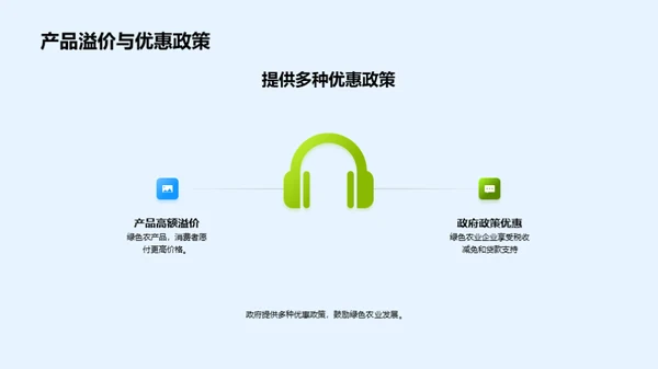 绿色农业：新经济引擎