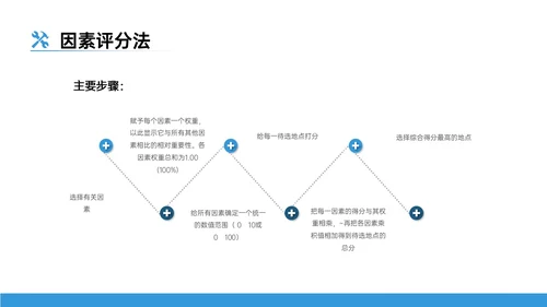 蓝色插画风工业生产运作管理培训员工企业选址ppt
