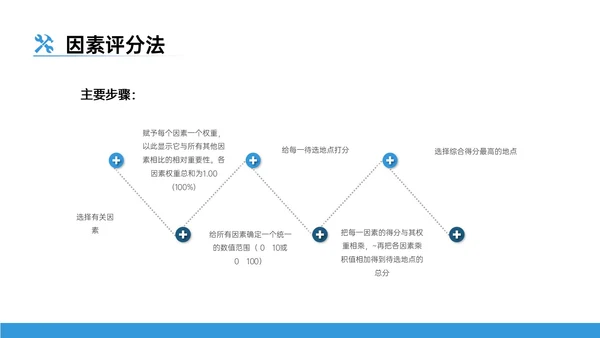 蓝色插画风工业生产运作管理培训员工企业选址ppt