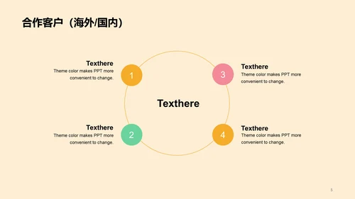 黄色清新可爱教育培训培训课件