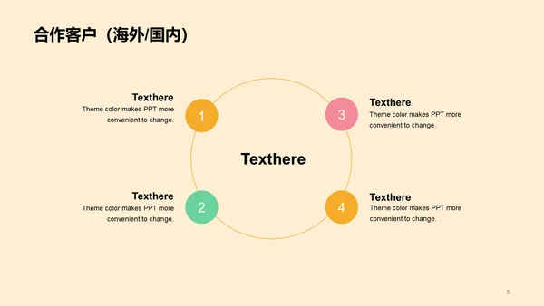 黄色清新可爱教育培训培训课件