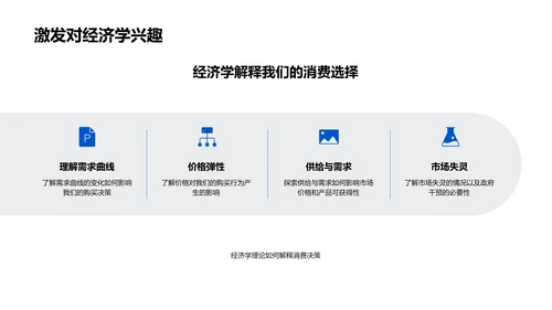 经济学答辩全解PPT模板