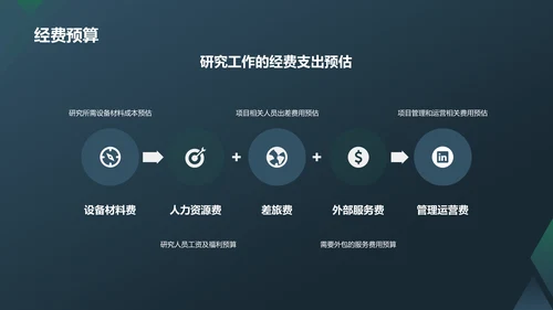 蓝色渐变开题汇报PPT模板
