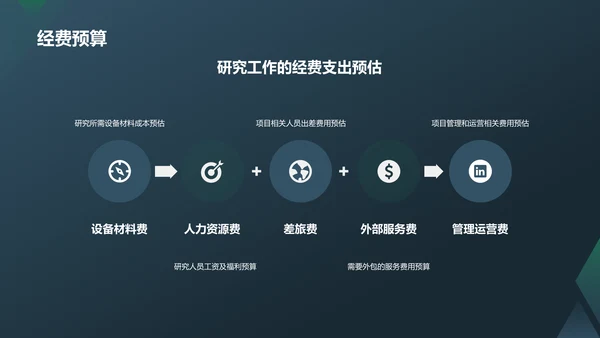 蓝色渐变开题汇报PPT模板