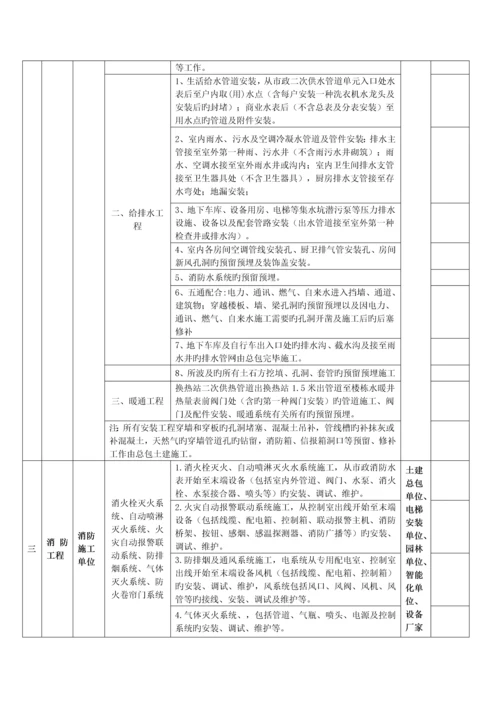 安装单位施工界面划分.docx